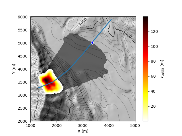 plot calibration extent