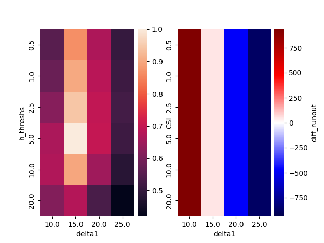 plot calibration extent