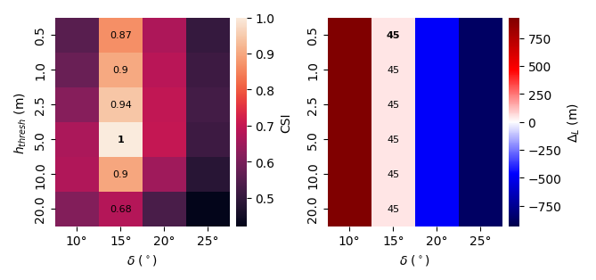 plot calibration extent