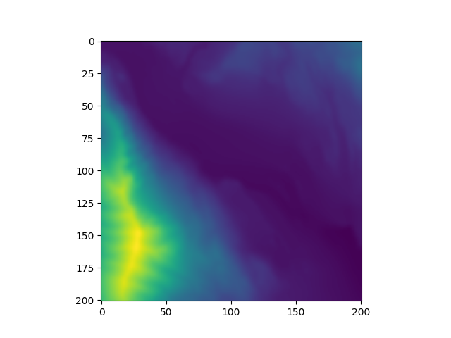 plot frankslide results