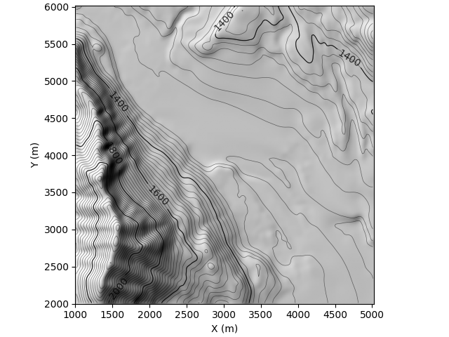 plot frankslide results