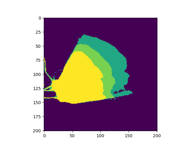 plot multiple scenarios